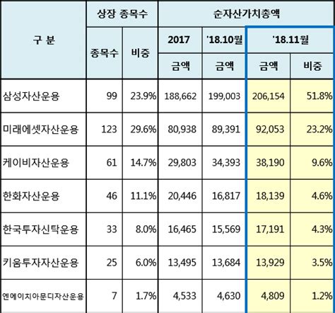 컴퓨터 알고리즘으로만 트레이딩하는 르네상스 테크놀로지의 수장이자 모든 트레이더의 우상인 제임스 사이먼스의 초창기 이야기입니다. 더벨 - 국내 최고 자본시장(Capital Markets) 미디어
