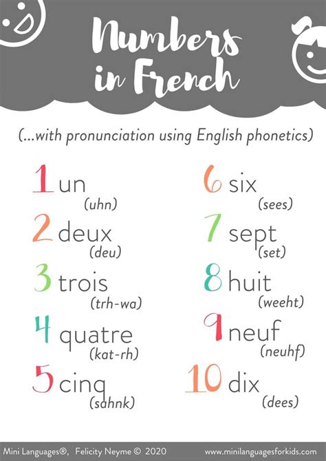 French for Kids - French Numbers & Counting in French (With Printable ...