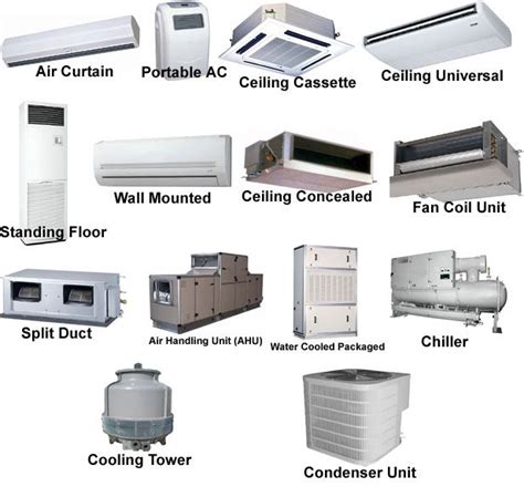 Maybe you would like to learn more about one of these? Types of air conditioning units. Which is right for you ...