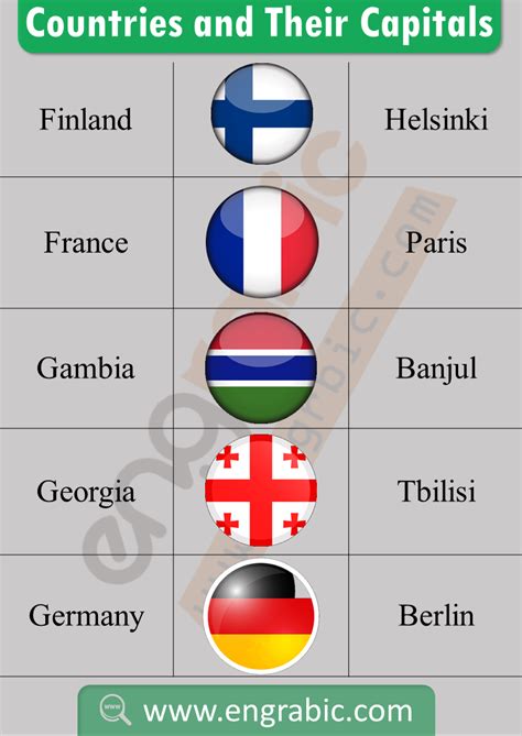 There are numerous countries in the western hemisphere, such as the united states, mexico and canada. Capital of Different Countries | Islamic knowledge in urdu, Country ...