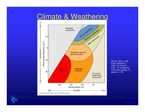 Climate And Weathering Environmental Geology Lecture Slides Docsity