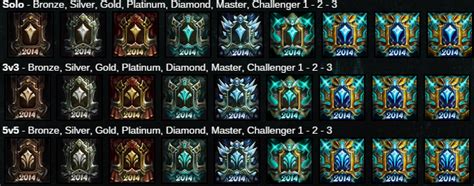 Lol Challenger Icon At Collection Of Lol Challenger
