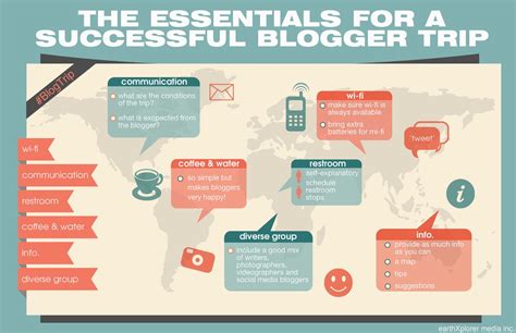 The Essentials For A Successful Blogger Trip Infographic