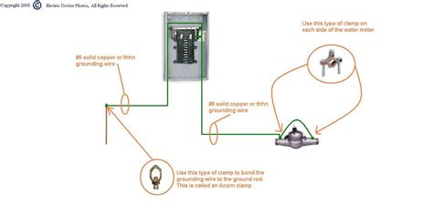 If you do not want to use this function, please consult the service representative because the setting of the unit needs to be changed. Correct grounding for 150 amp residential service.