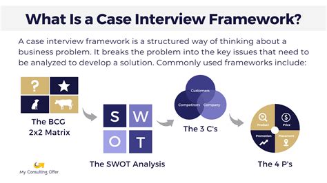 Case Interview Frameworks Tools To Ace Your Case