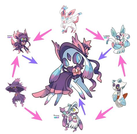 Check spelling or type a new query. Coolest (and Cutest) Pokémon Fusions! | Pokémon Amino