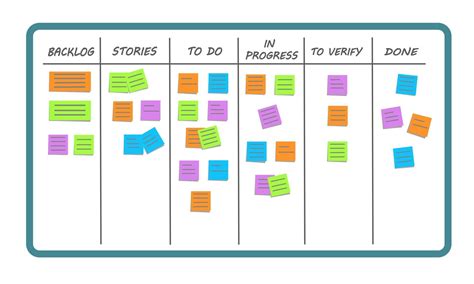 Scrum Task Board Or Kanban Board Visualizing The Workflow With Various Stages Of Work Process