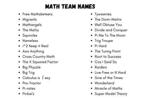 250 Best Names For Your Maths Team 2024