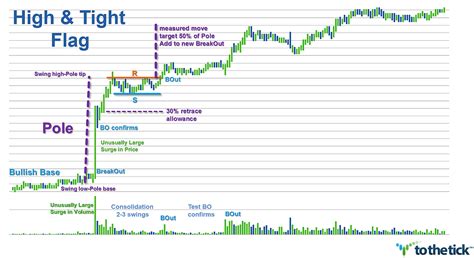 Maybe you would like to learn more about one of these? High & Tight Flag — ToTheTick™