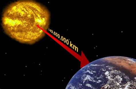 As an example, the distance between the planet mercury and earth can range from 77 million km at the closest point, to. Sun | physics education