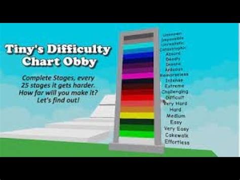 Roblox Behavior Chart