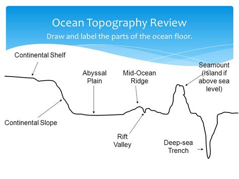 Maybe you would like to learn more about one of these? 8th plans - MS Cole's PAGE