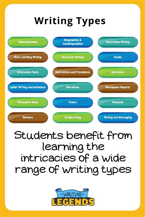 Students Benefit From Learning About Many Writing Types Type Of