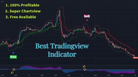 The Most Accurate Tradingview Buy Sell Signal Indicator 100