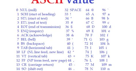 Ascii Codes Ascii Value In C Programming Language What Is Ascii Images
