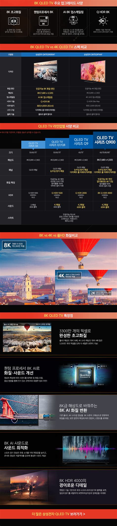 If you're looking to buy a new tv, but don't know whether to upgrade and treat yourself to a 4k tv or 8k tv or play it safe and purchase a 1080 tv, keep reading to figure out which one is best for you. 8K vs 4K QLED TV 전격 비교!:: 다나와 쇼핑기획전