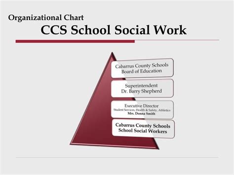 Ppt School Social Work Powerpoint Presentation Id1592800