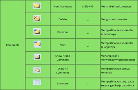 Tab Review Menu Dan Fungsi Ikon Yang Ada Di Microsoft Excel My Xxx