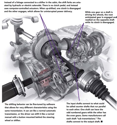 Dual Clutch Transmissions How Do They Work