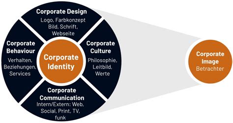 Logo Corporate Identity Pz Marketing Solutions
