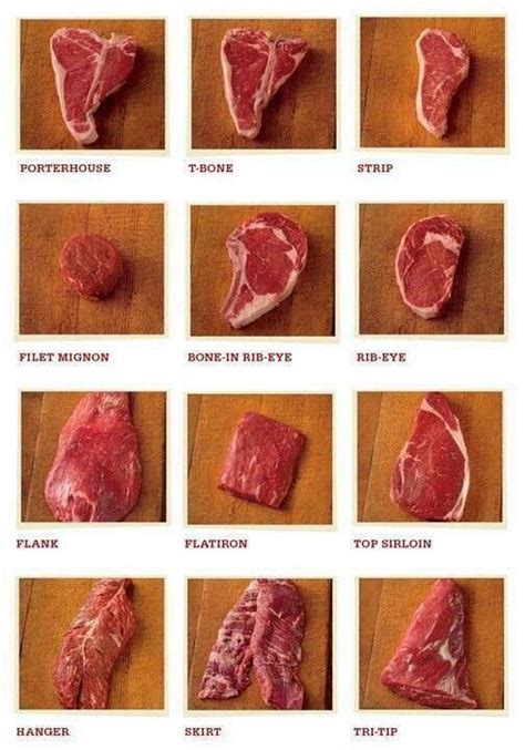 Types Of Steaks Measurements Pinterest