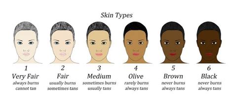 Light Skin Vs Dark Skin Vs Brown Skin