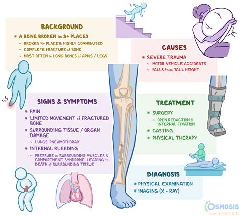 Understanding Comminuted Fractures Causes Symptoms And Treatment E