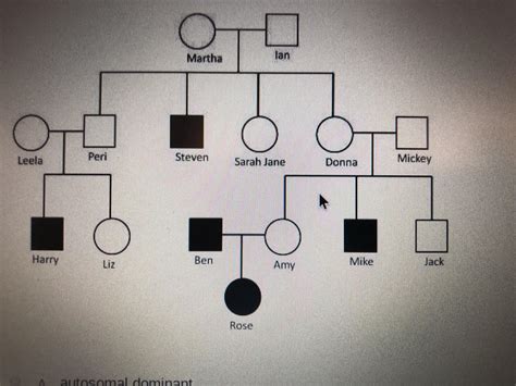 The Pedigree Chart Given Below Shows A Particular Trait Which Is A My