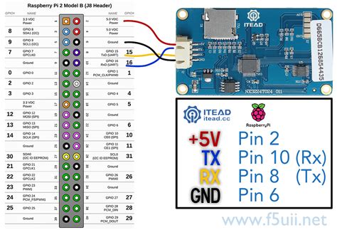 Verwickle Dich Bewusst Konvergieren Raspberry Pi 4 Uart Pins