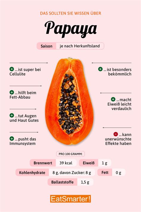 Papaya Eat Smarter