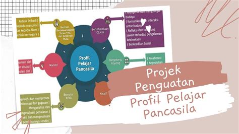 Aksi Nyata Projek Penguatan Profil Pelajar Pancasila Implementasi