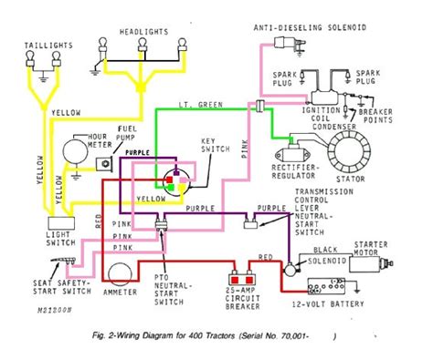 John Deere 400 Wiring Diagram Wiring Diagram