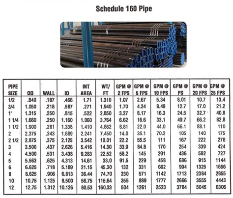 Carbon Steel Pipe And Sch Cs Seamless Welded Erw Tube Supplier