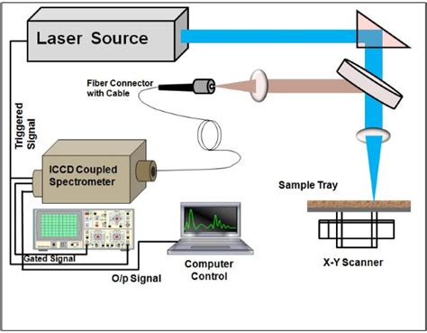 Maybe you would like to learn more about one of these? Lubricants | Free Full-Text | Detection of Elemental ...