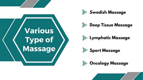 Ppt Types Of Massage Therapy Koshas Powerpoint Presentation Free Download Id11890087