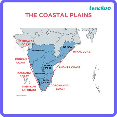 Geography Class 9 The Coastal Plains Physical Features Of India