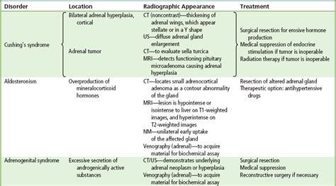 Endocrine System | Basicmedical Key