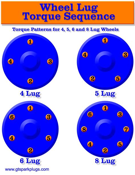 Printable Lug Nut Torque Chart Portal Tutorials