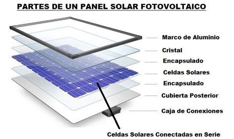 Partes Panel Solar Fotovoltaico Paneles Solares Paneles Solares