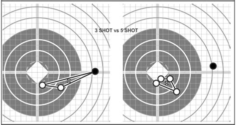 The Beginners Guide To Zeroing Rifle Scopes