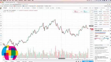 How To Read A Tradingview Chart At Melinda Ford Blog