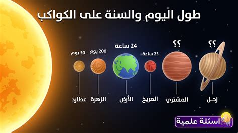كم يبلغ طول اليوم والسنة على كواكب المجموعة الشمسية YouTube