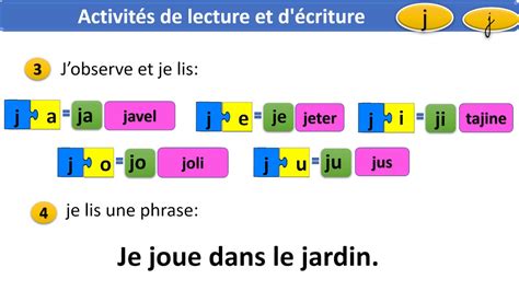 Activités De Lecture La Lettre J Unité 6 P80 Loasis Des