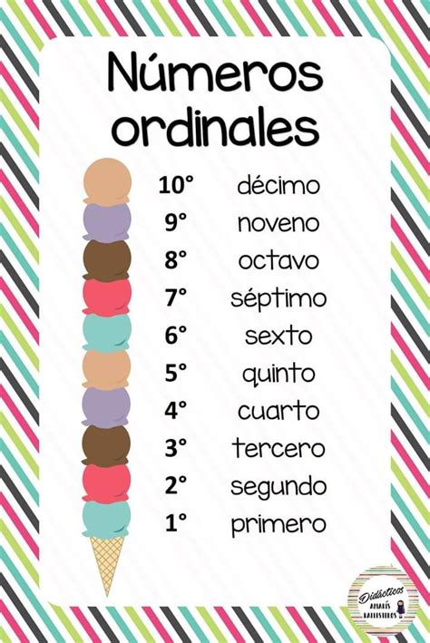 Números Ordinales Basic Spanish Words Spanish Basics How To Speak