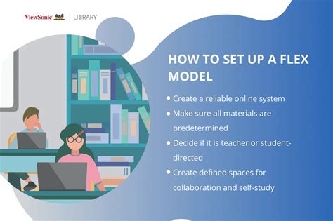 Modelo Flex De Aprendizagem