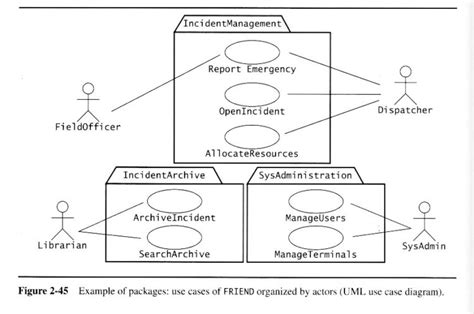 Inilah Penjelasan Use Case Diagram Terlengkap Catatan Elok Riset