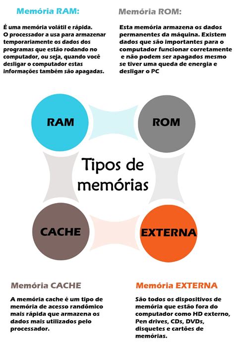 Tipos De Memoria Existentes Mapa Tipos De Memoria Hot Sex Picture