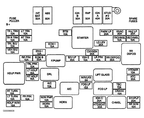 Assignment of fuses in the instrument panel. 2011 Gmc Sierra Wiring Diagram Database | Wiring Collection