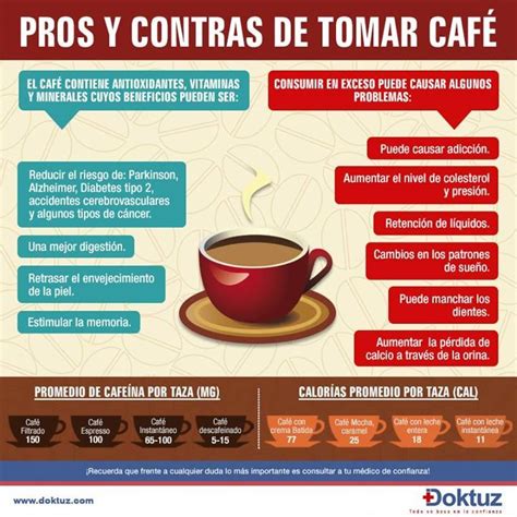 Pro S Y Contras De Tomar Caf Beneficios De Tomar Cafe Los Niveles De Colesterol Consejos