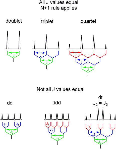 I use doublet of doublets (pair of doublets): Hydroxyl group on HNMR spectra+++